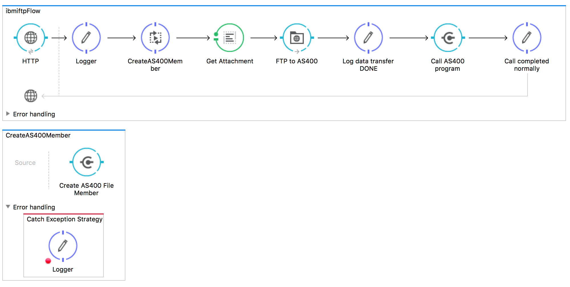 IBMiSendToMultimemberFile