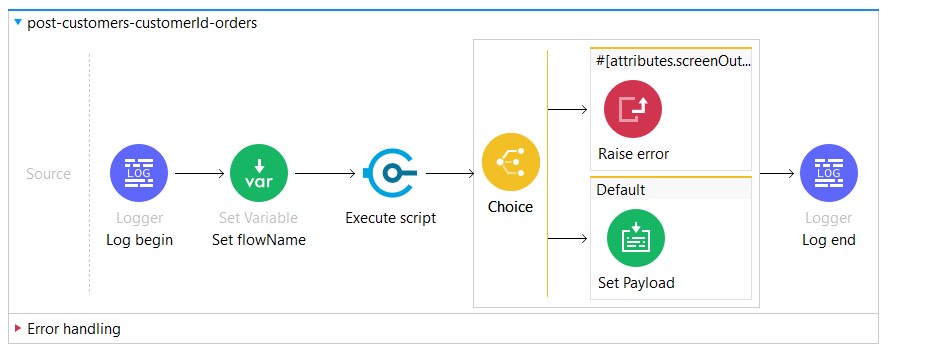 MuleSoft Flow