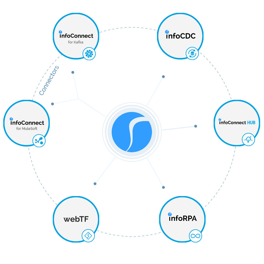 Infoview Systems Product Documentation