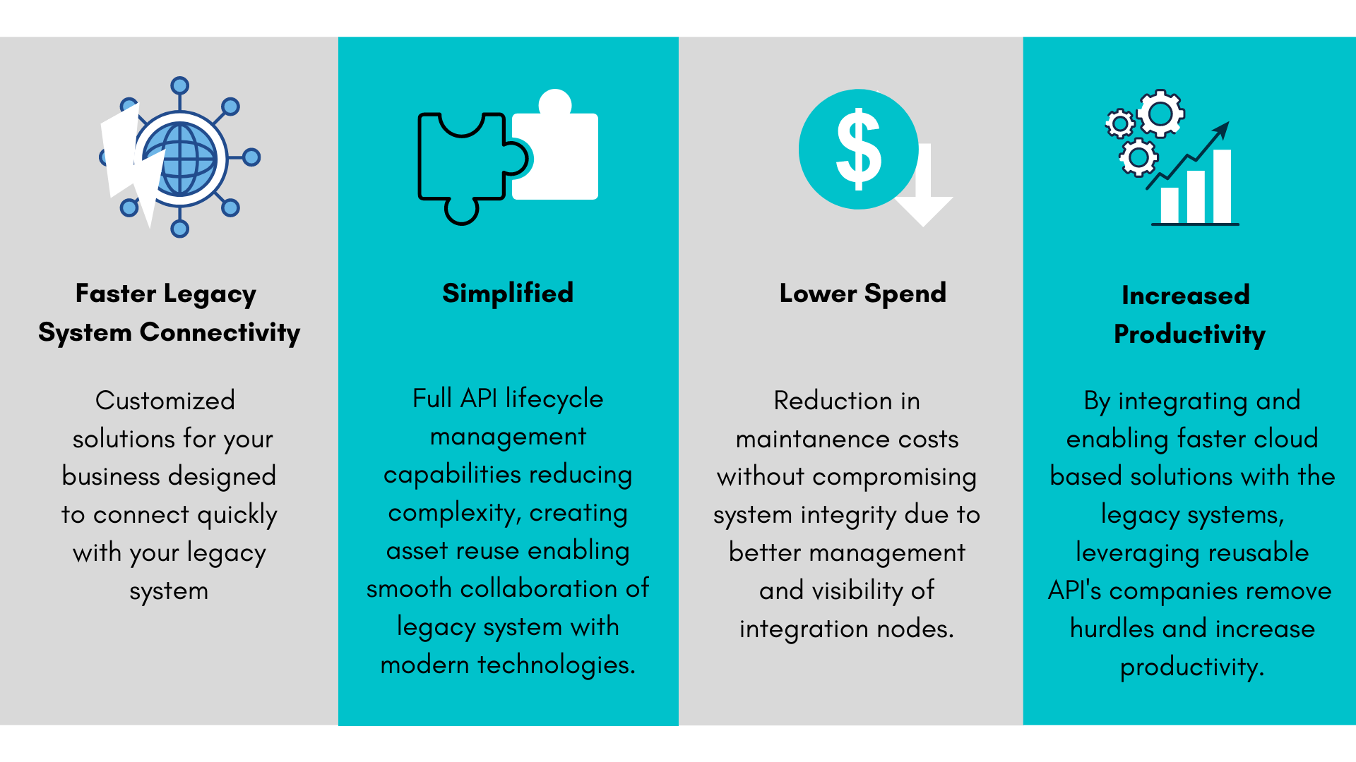 mulesoft and infoview systems help