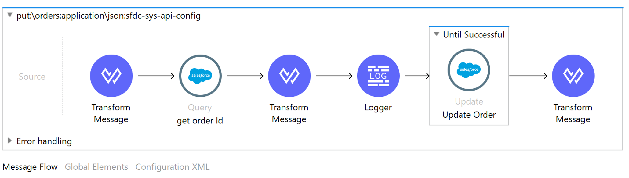 sfdc as400 sfdc status update