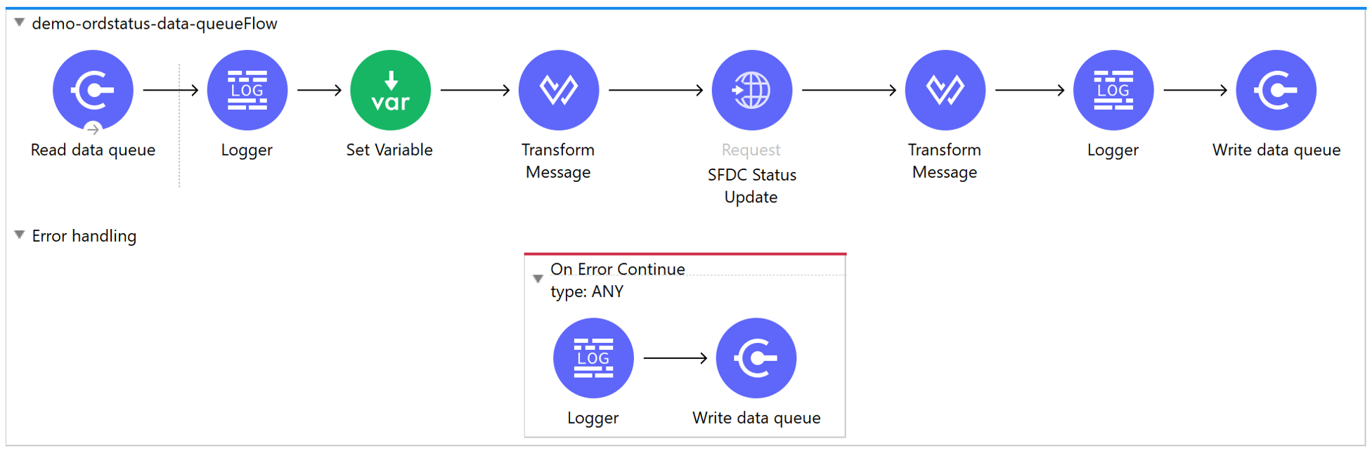 sfdc as400 status listener