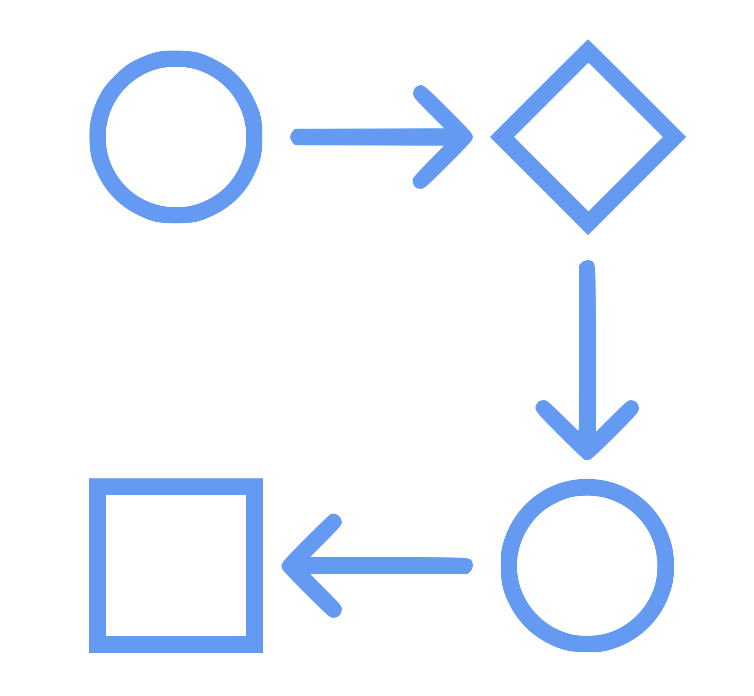 4_Stage_Process