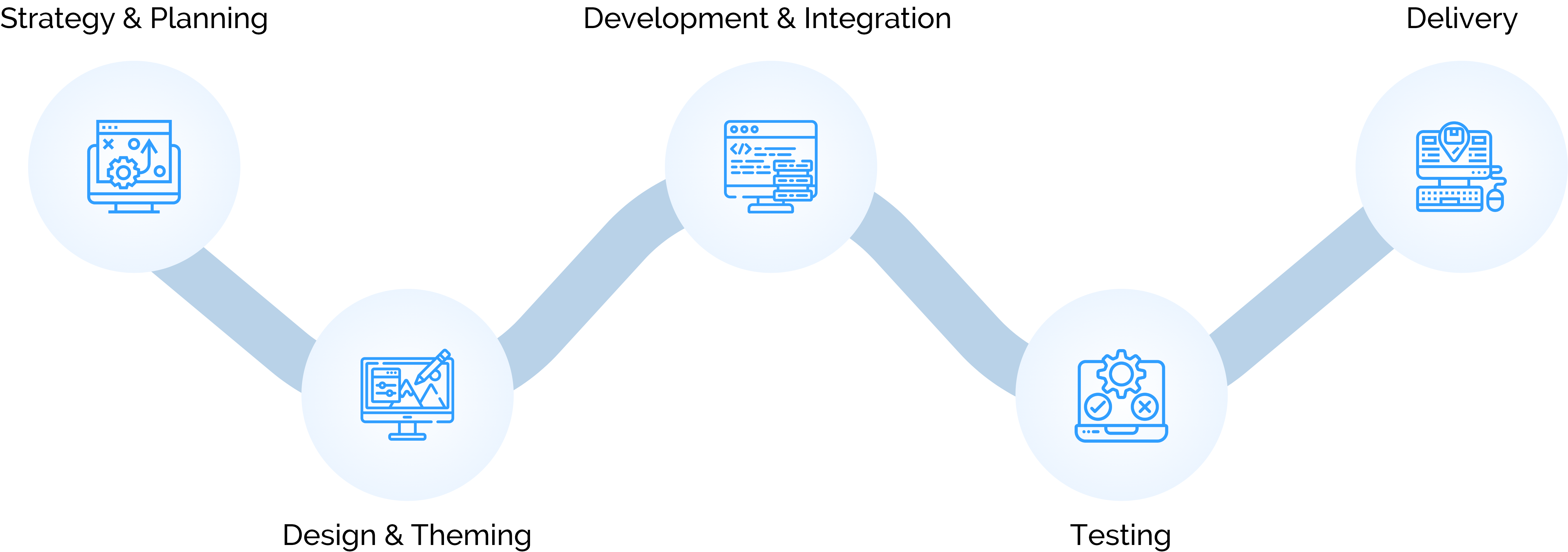 How we work How we work