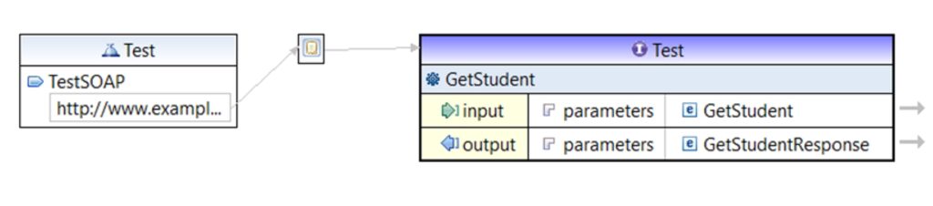 Editing the parameter and operation