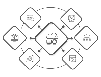 Providing end to end solutions including server maintenance