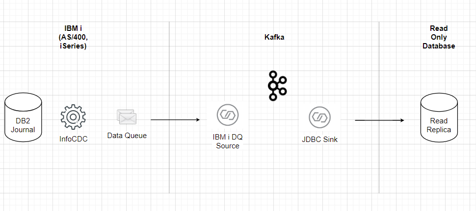 InfoCDC Kafka Detailed Flow