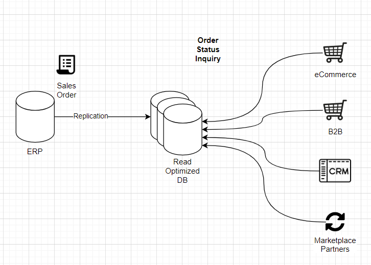 InfoCDC Kafka HL