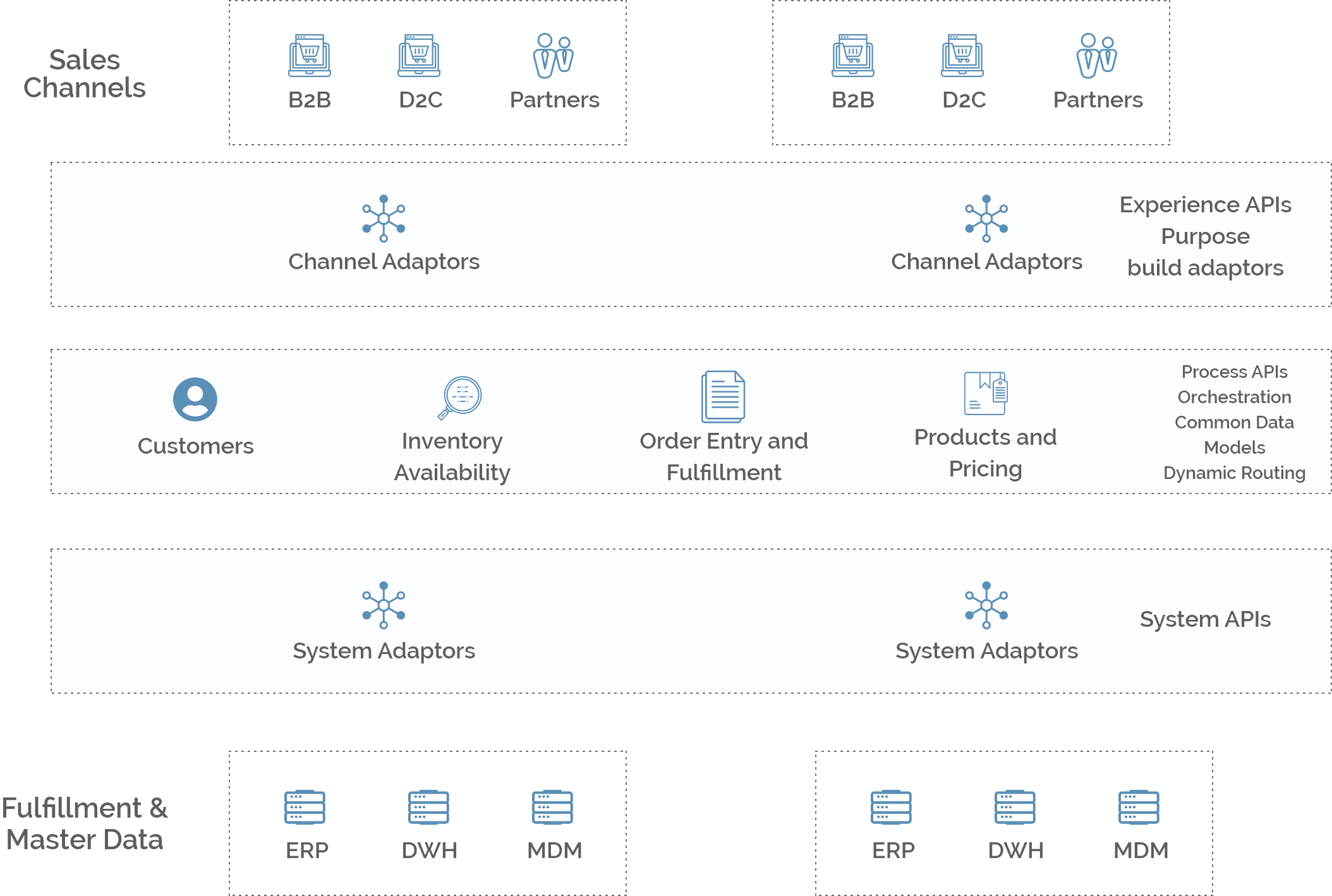 Integration Architecture Diagram