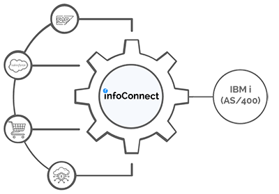 MuleSoft and Confluent Integration