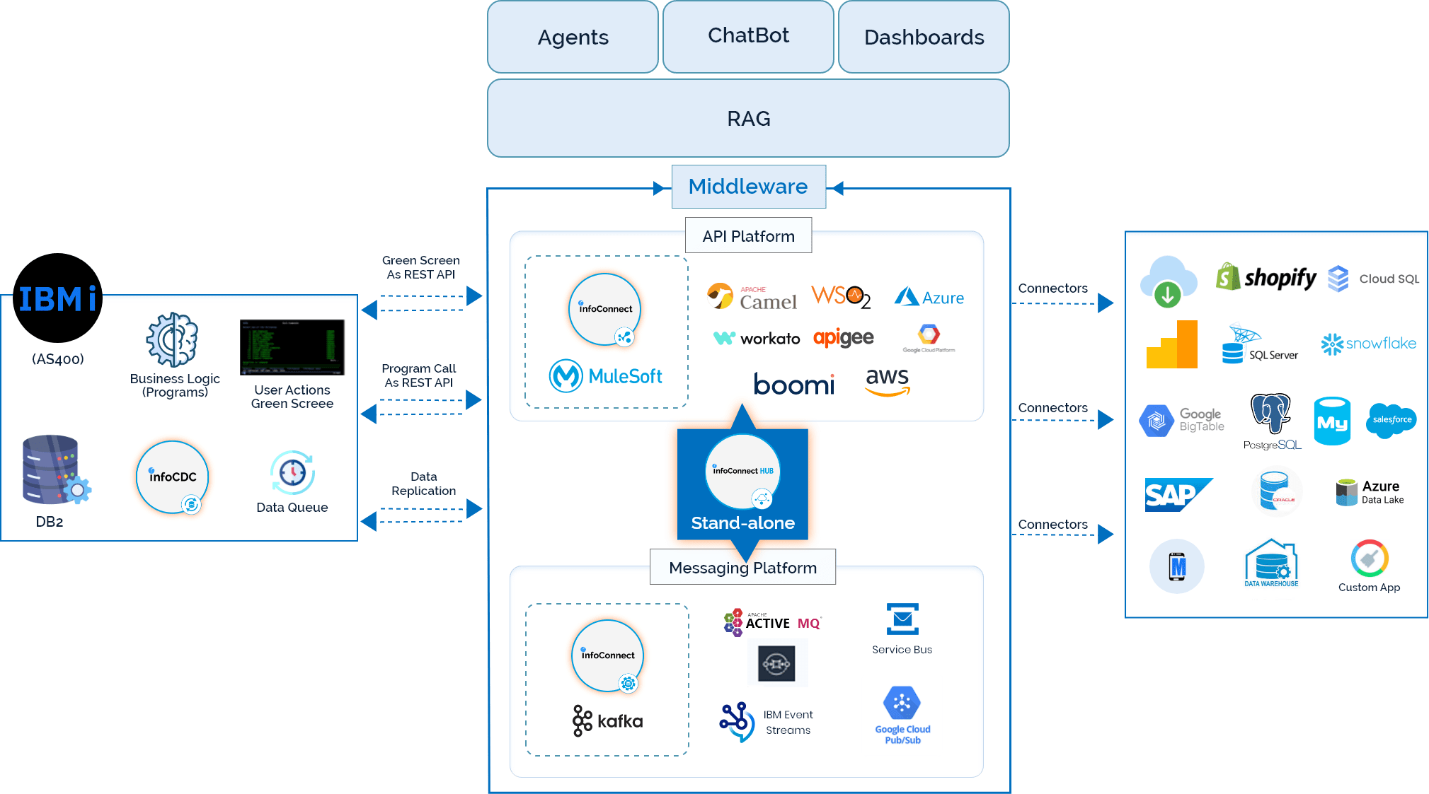 IBM i Modernization Architecture Blog IBM i Modernization Architecture Blog