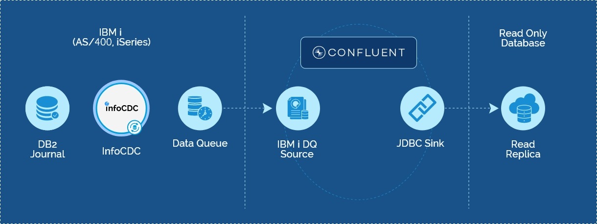 infoCDC-and-Kafka-Connect-Diagram2