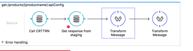 IBM i Business Logic API with Mule-API config